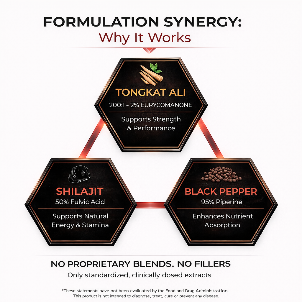 ZQYRA Alpha Performance Gummies