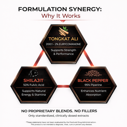 ZQYRA Alpha Performance Gummies