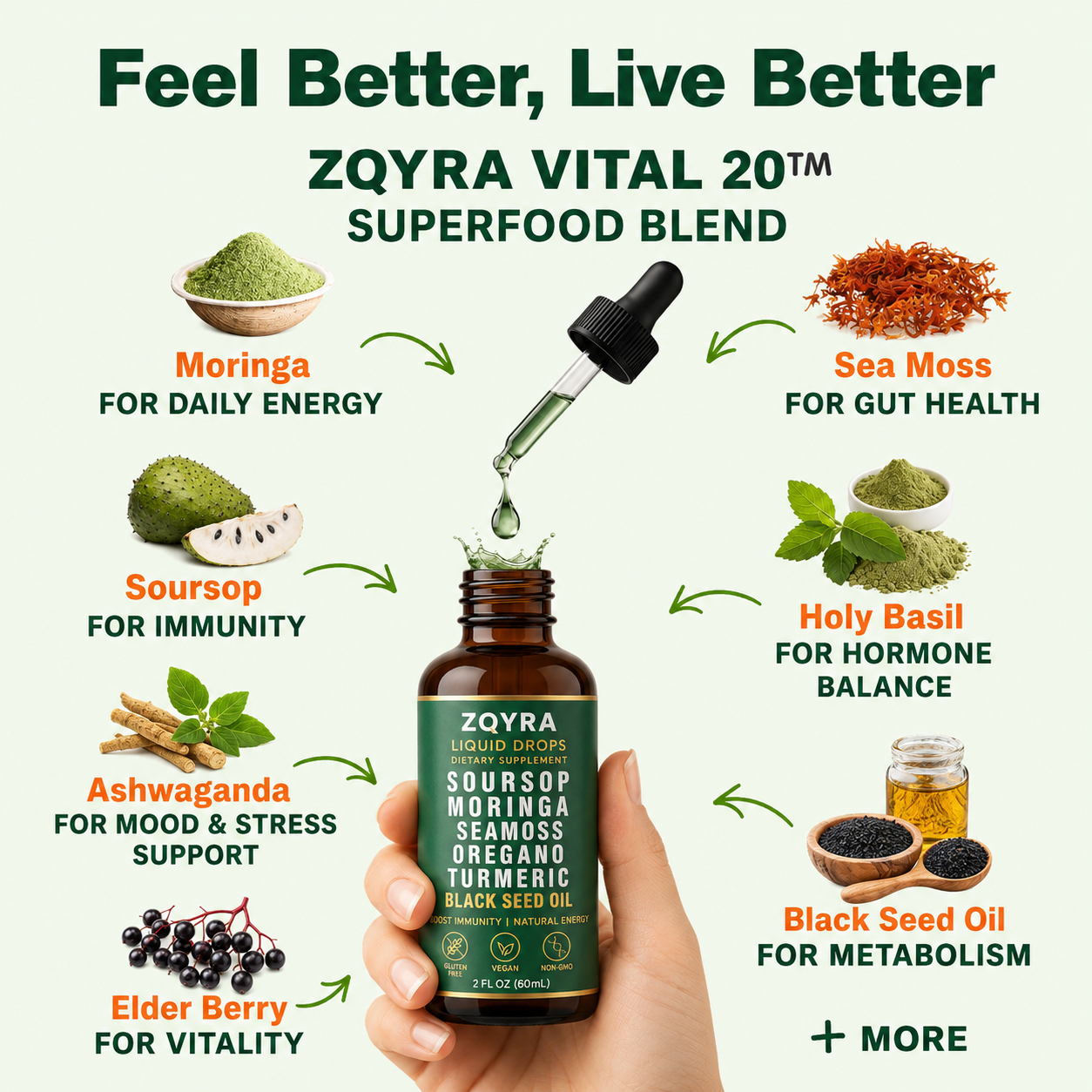 A Healthier gut & more energy within 7 days