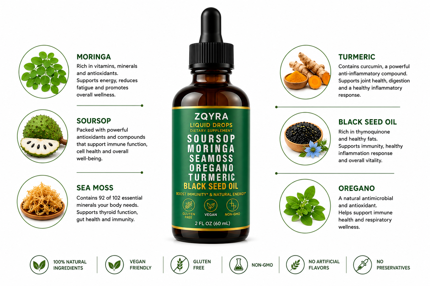 ZQYRA Soursop