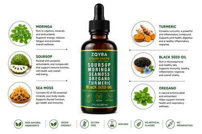 ZQYRA Soursop